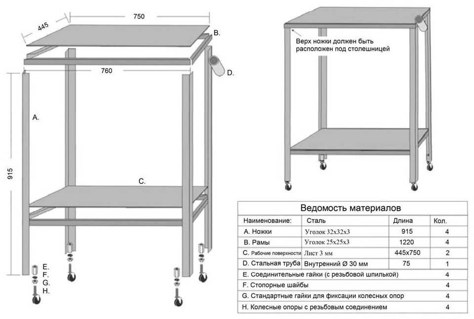 Τραπέζι συγκόλλησης DIY