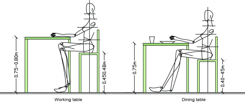 table and chair height