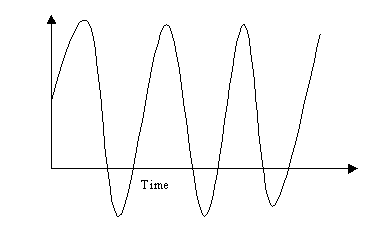 analog signal