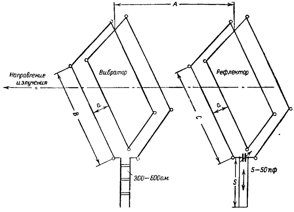 Double square antenna.