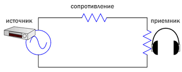 Headphone impedance