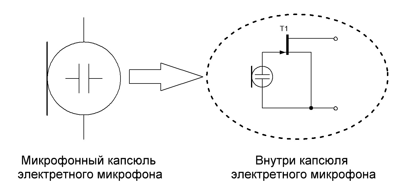 Schematic of an electret microphone.