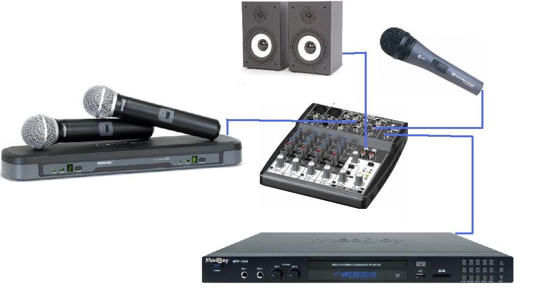 How to connect a microphone to an amplifier