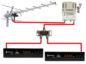 How to connect several TVs to one antenna