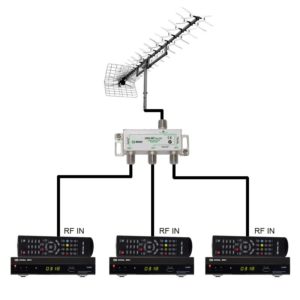 How to connect several TVs to one antenna