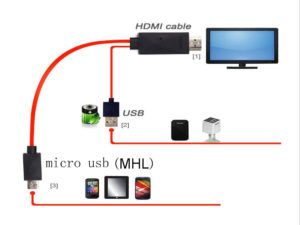  USB or HDMI cable