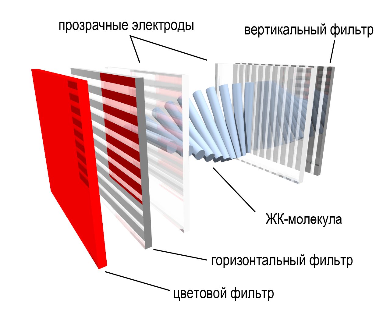 Operating principle of LCD monitor