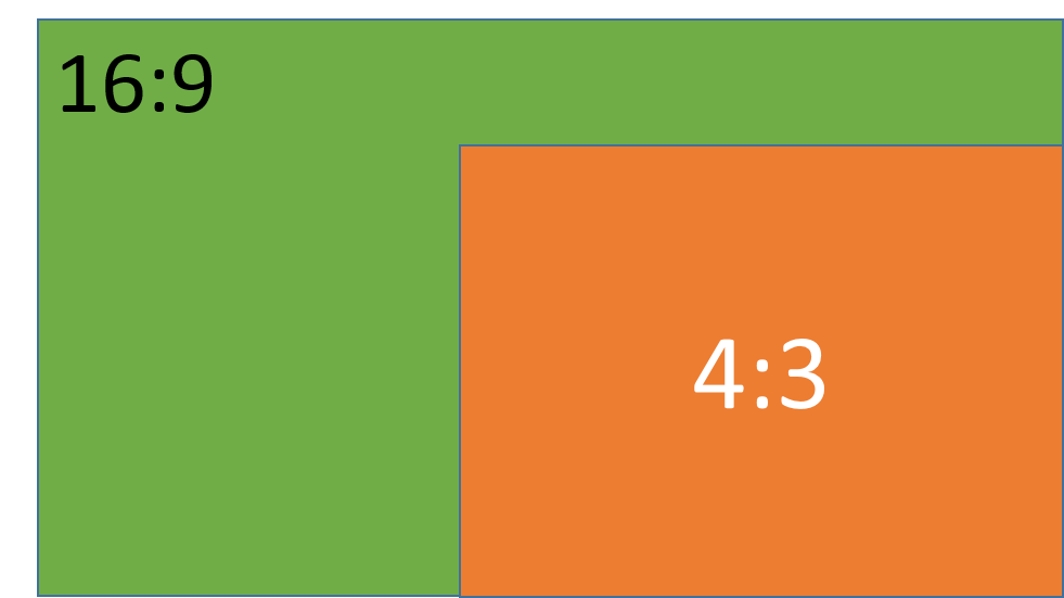 Screen proportions and format.