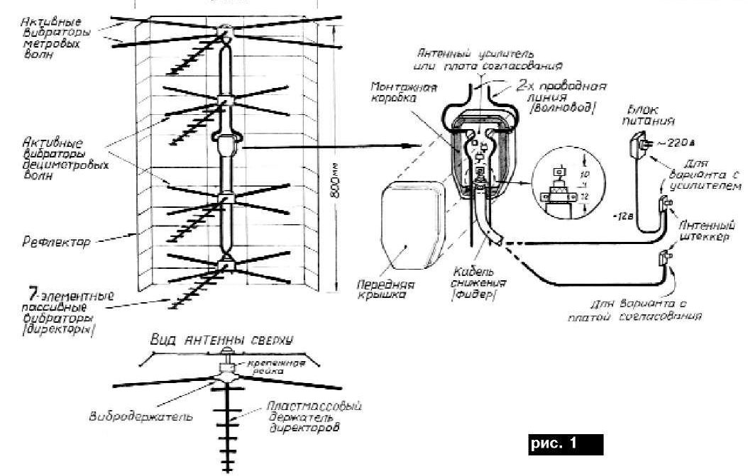 The principle of operation of a TV antenna