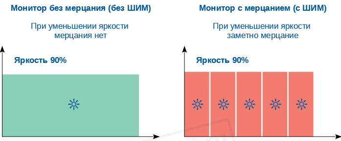 Comparison of adjustment methods