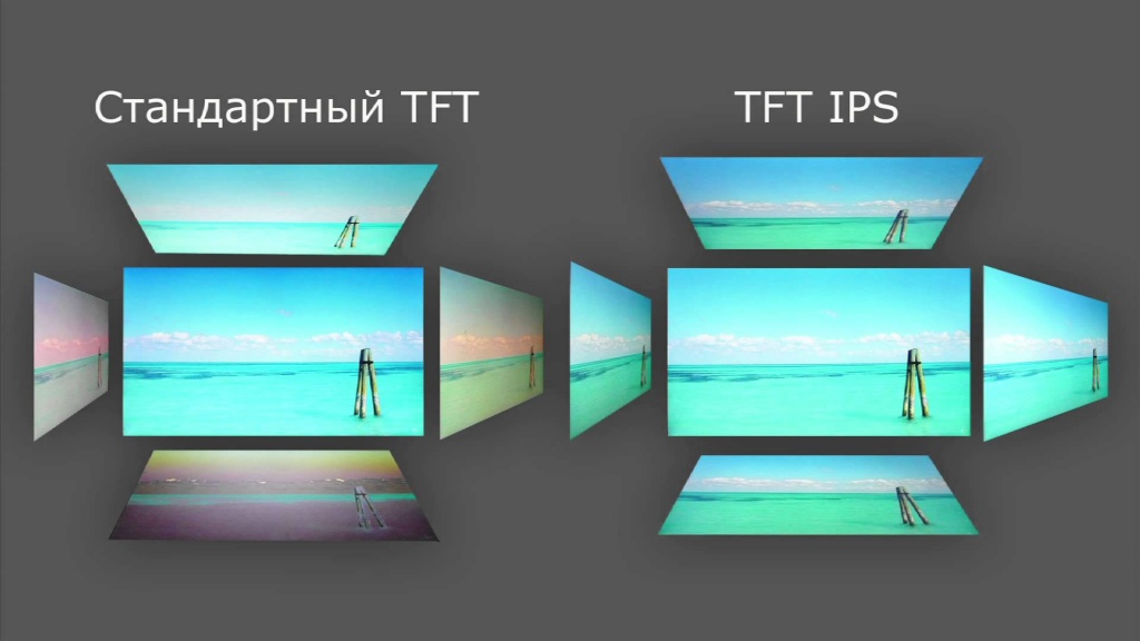 TFT-ekraanide võrdlus.