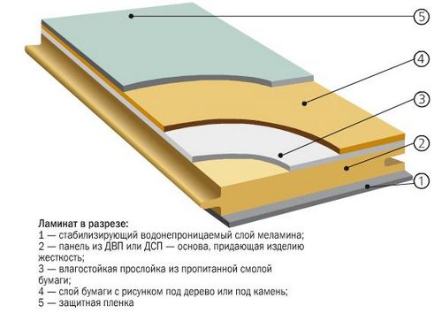 Laminate structure