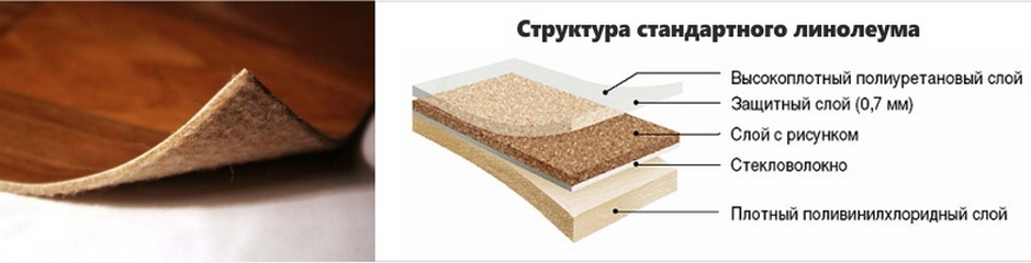 Structure of linoleum.