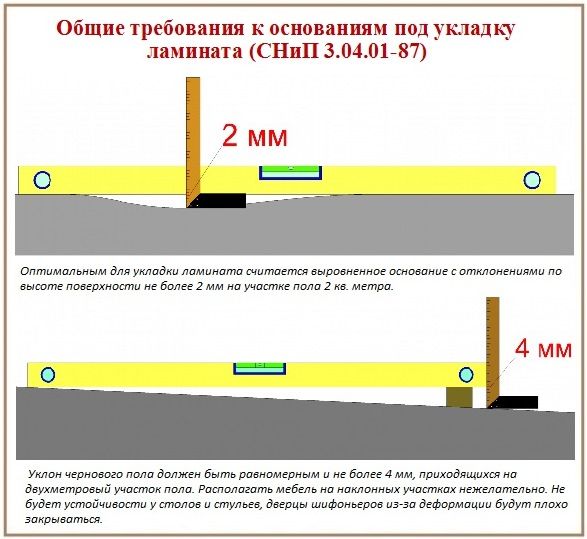 Pinnanõuded laminaadi paigaldamisel