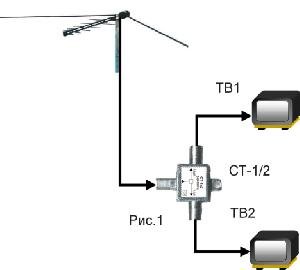 Connection of all TV receivers.