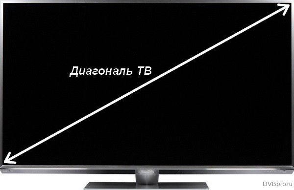 What is the diagonal of a monitor measured in?