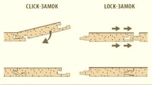 Types of laminate locks