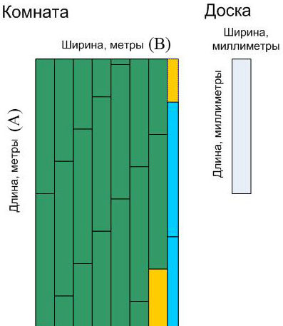 Measurements of the area of ​​the room.