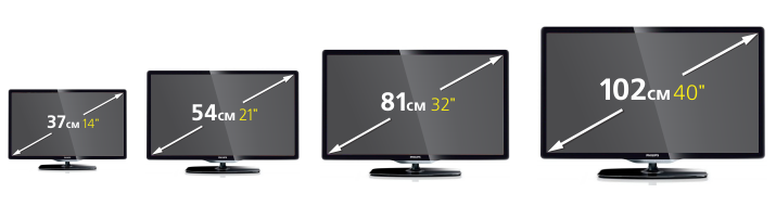 Monitor diagonal in cm and inches: table