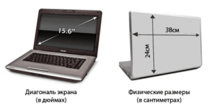 Diagonala monitorului în cm și inci: masă