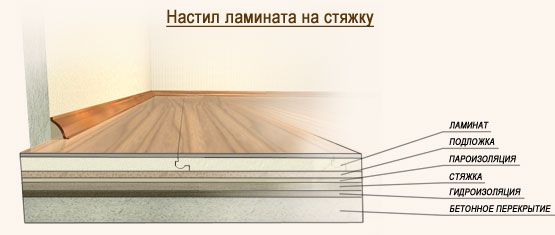 laminate in section