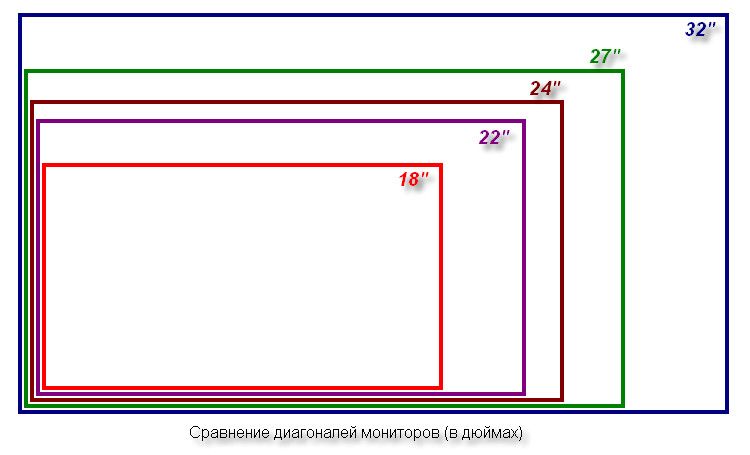 monitor size