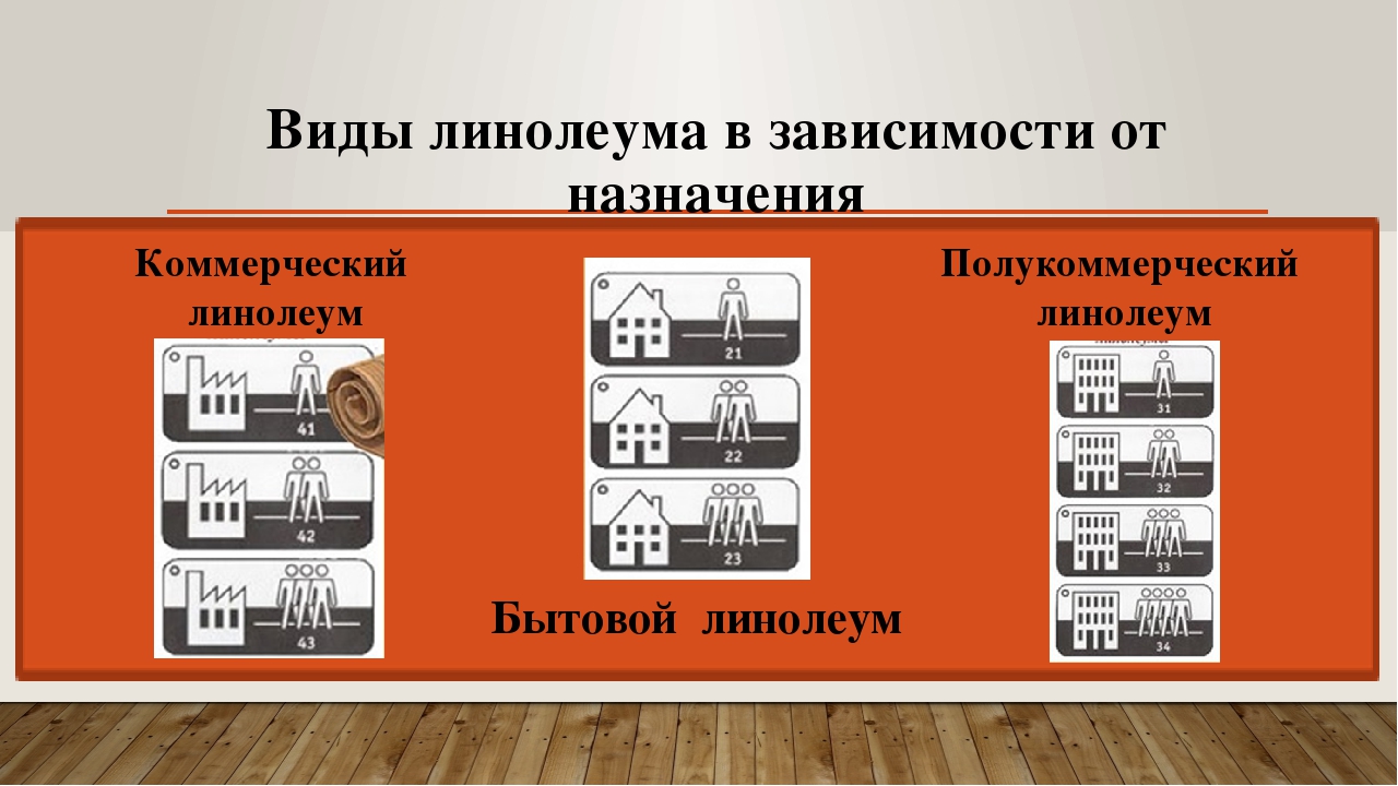 Classification of linoleum by purpose and thickness.