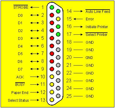 Diagram of how to connect a PS2 joystick to a computer