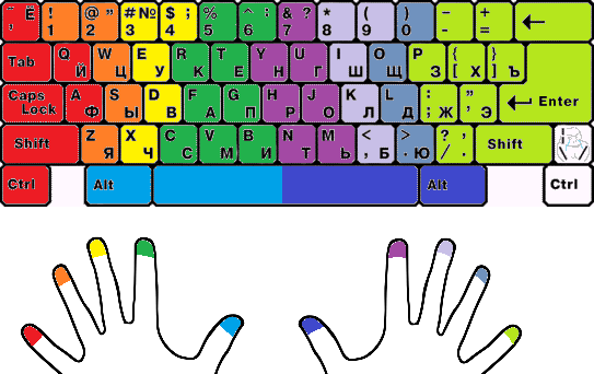 fingers on keyboard location