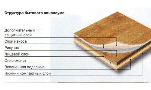 Linoleumi omadused