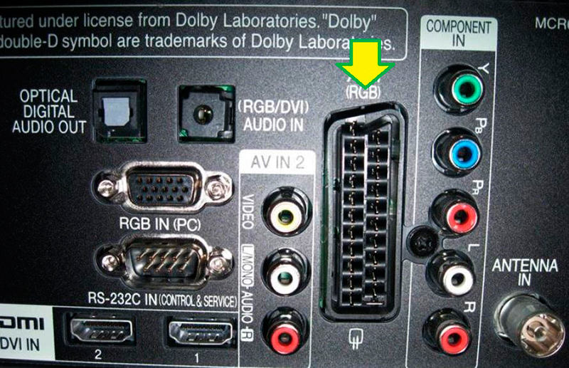 Connecting speakers to the TV via an adapter.