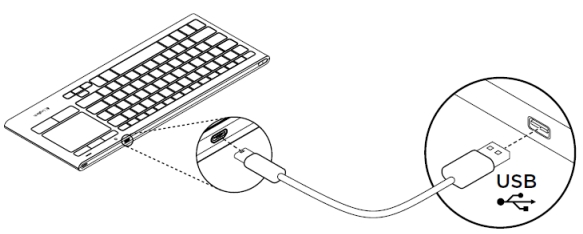 How to connect a USB keyboard to a computer.