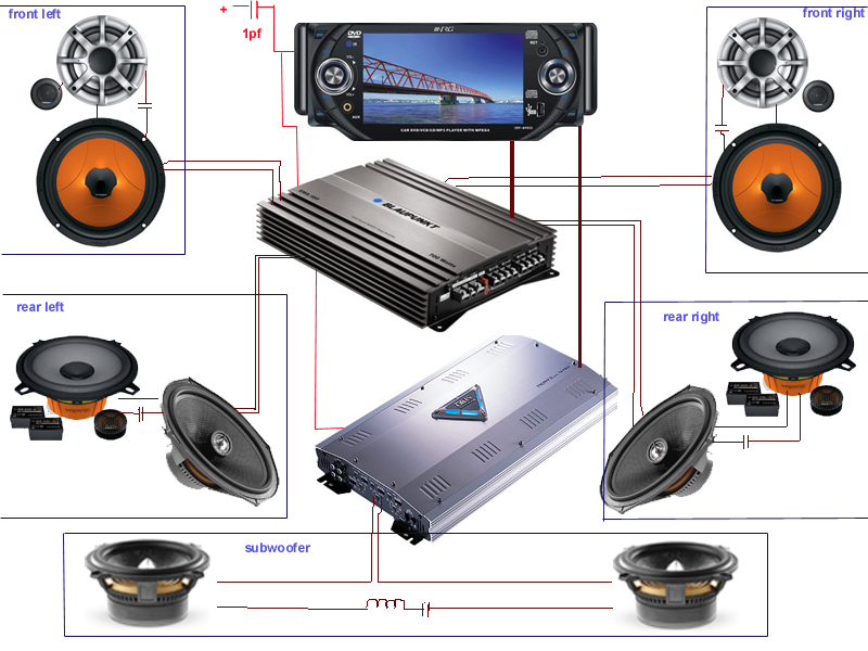 Connection diagram for car audio.