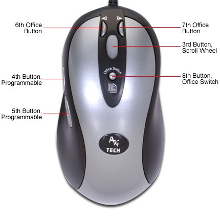 Designation of mouse buttons.