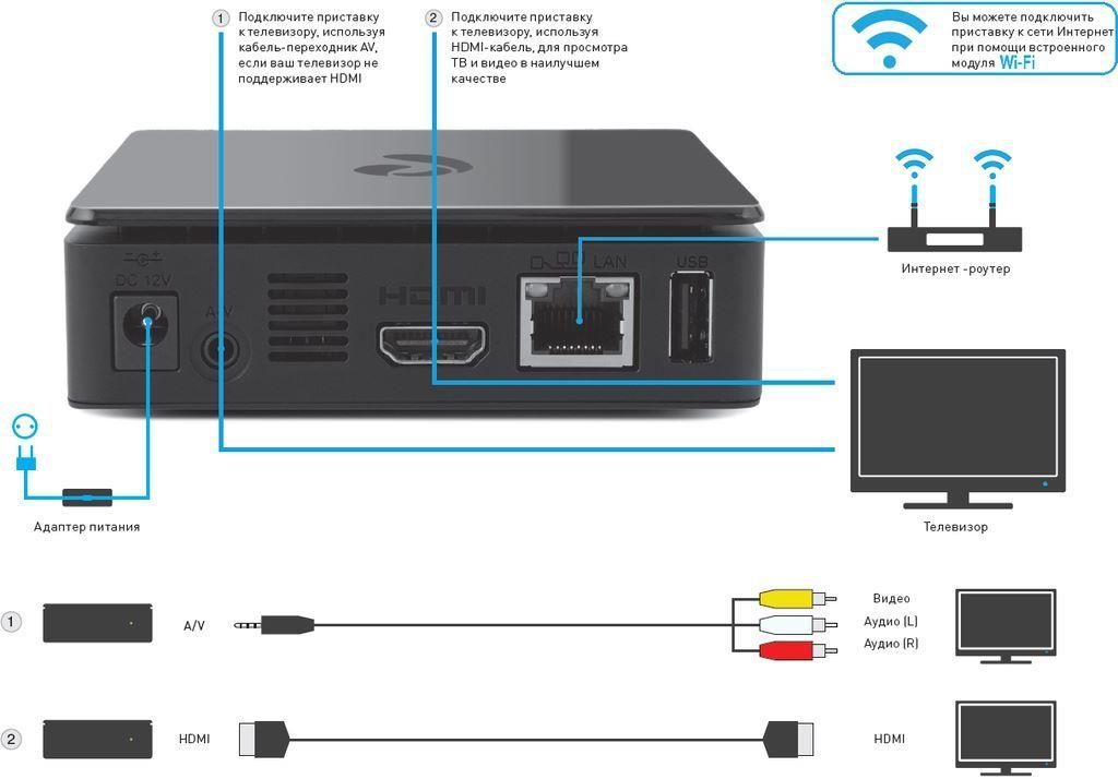 how to connect