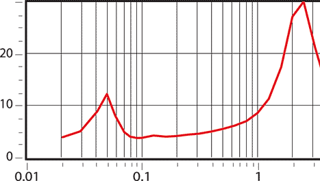 Speaker impedance example