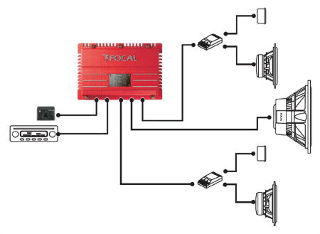 Connection diagram for subwoofer and speakers in a car.