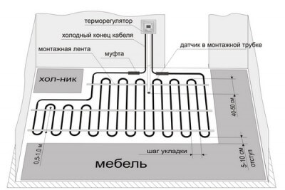 Warm electric floor with your own hands under the tiles 