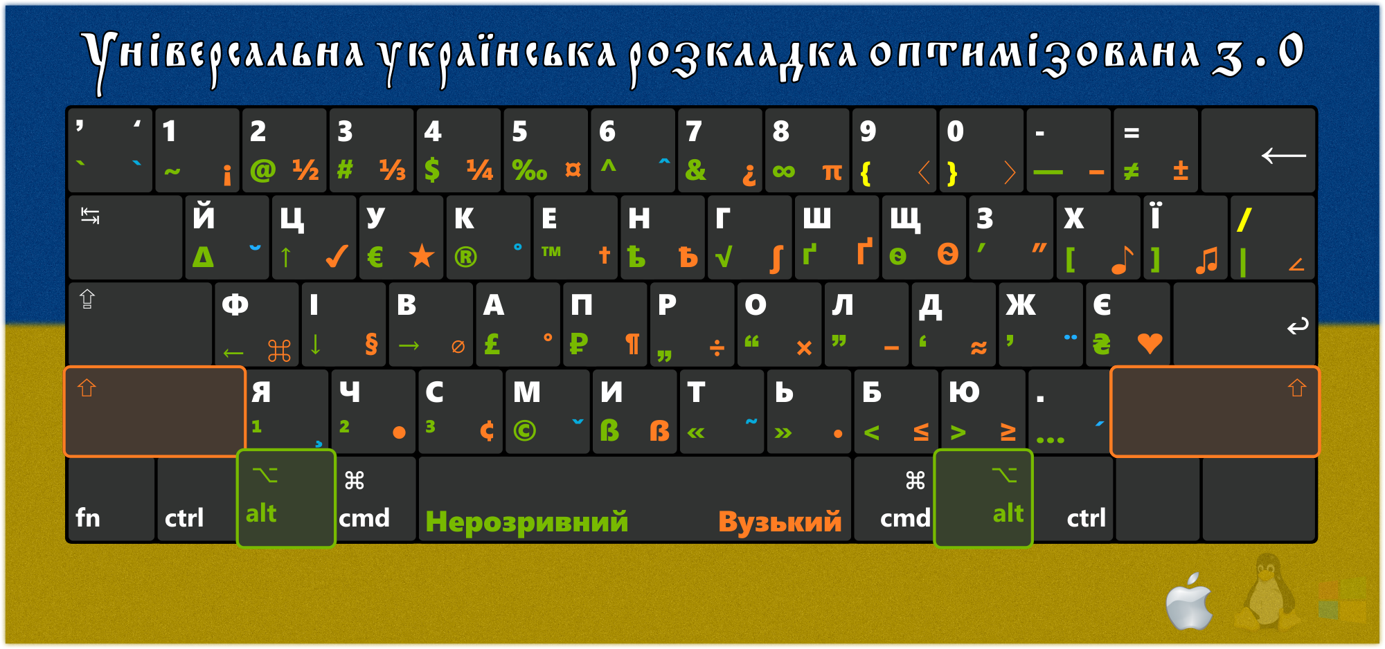 Ukrainian keyboard layout 