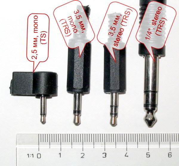 Types of connectors.