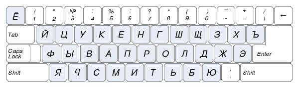 Keyboard layout