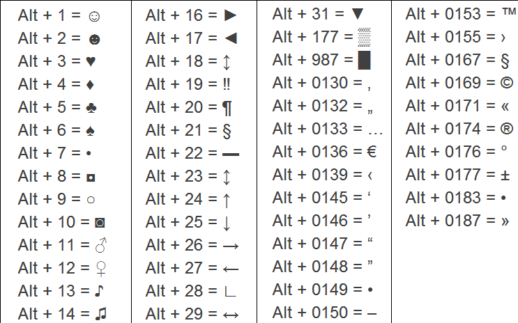 alt codes