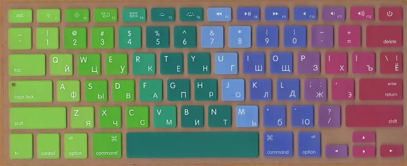 Cyrillic alphabet is what letters are on the keyboard