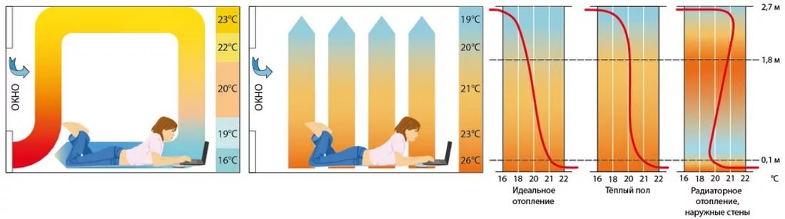 temperature