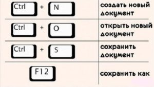 combinations for working with documents