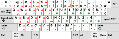 korean keyboard