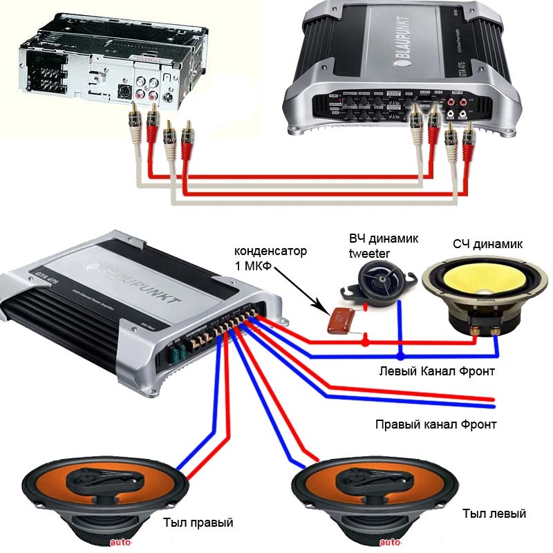 An example of connecting an amplifier in a car.