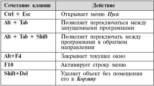 most popular combinations