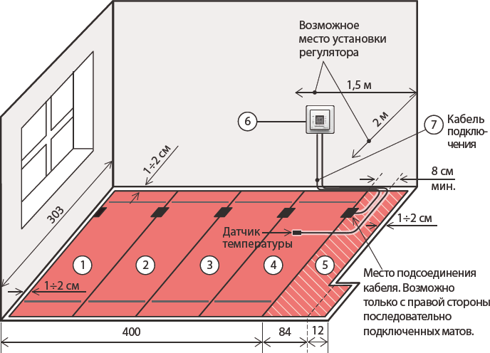 Warm floor measurements and drawings