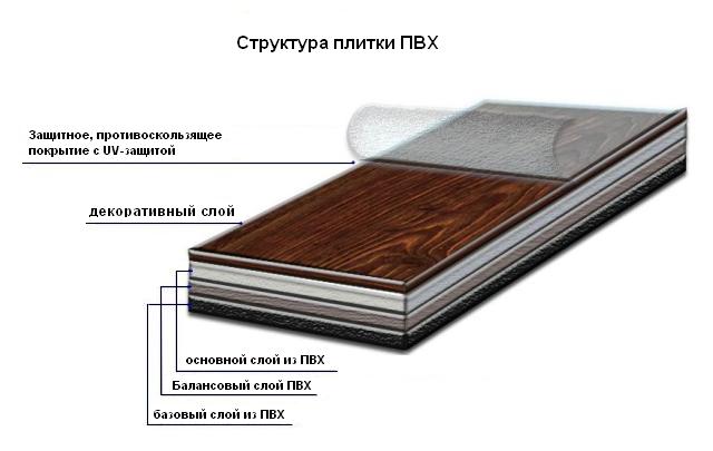 pvc tile structure